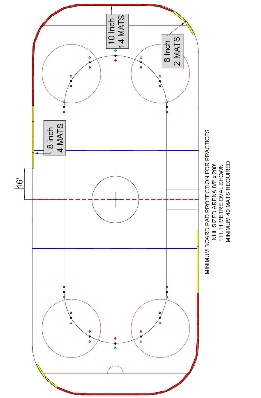 Minimum Board Pad Protection for Practices